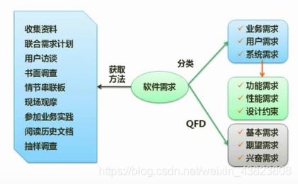 軟件設(shè)計(jì)師備考精講 第七章 系統(tǒng)開(kāi)發(fā)基礎(chǔ)——軟件工程與結(jié)構(gòu)化開(kāi)發(fā)方法考點(diǎn)完整總結(jié)